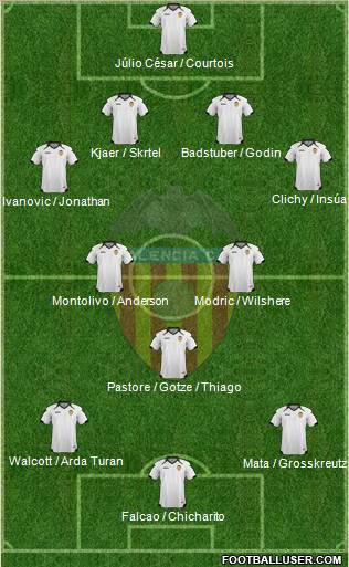 Valencia C.F., S.A.D. Formation 2011
