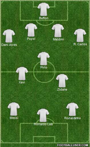 Champions League Team Formation 2011