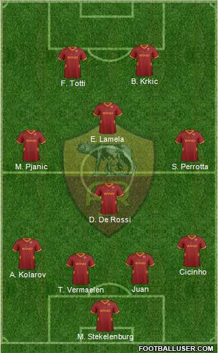 AS Roma Formation 2011