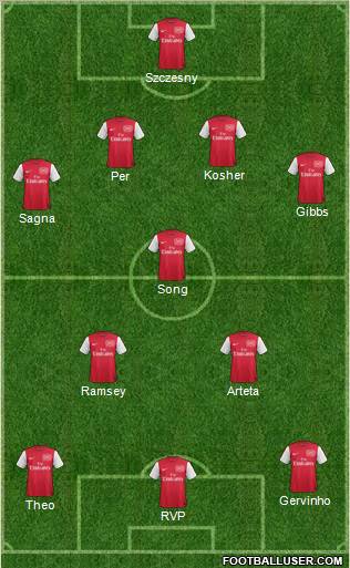 Arsenal Formation 2011