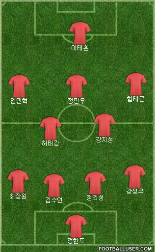 Dream Team Formation 2011