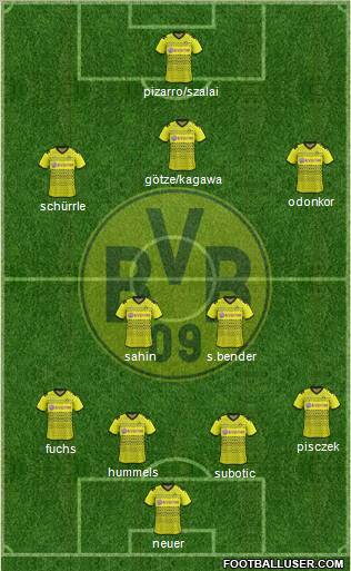 Borussia Dortmund Formation 2011