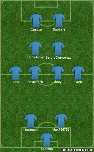 Dream Team Formation 2011