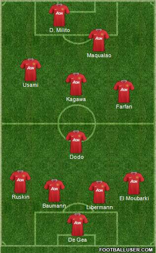 Manchester United Formation 2011