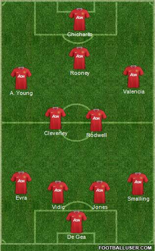 Manchester United Formation 2011