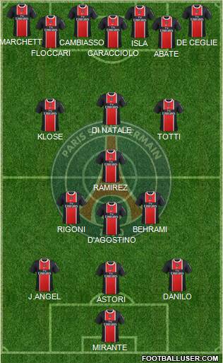 Paris Saint-Germain Formation 2011