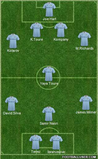 Manchester City Formation 2011