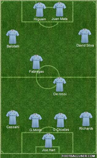 Manchester City Formation 2011