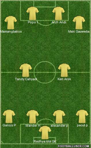 Dream Team Formation 2011