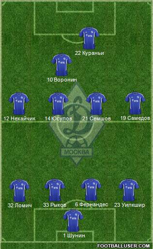 Dinamo Moscow Formation 2011
