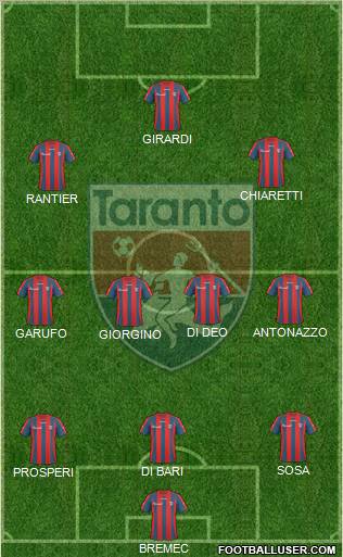 Taranto Formation 2011
