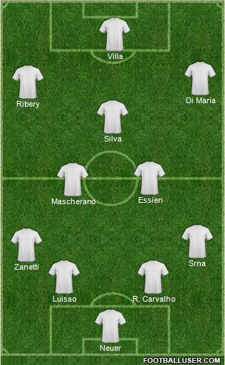 Dream Team Formation 2011