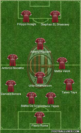 A.C. Milan Formation 2011