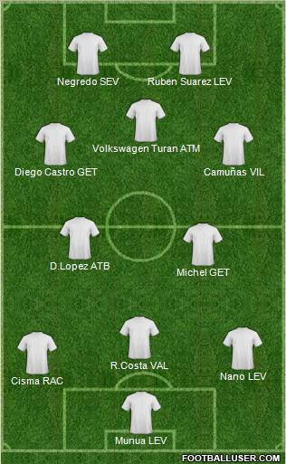 Dream Team Formation 2011