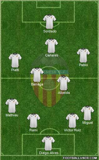 Valencia C.F., S.A.D. Formation 2011