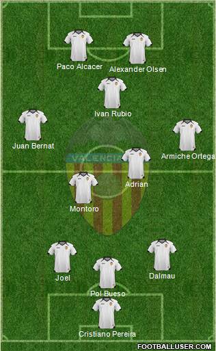 Valencia C.F., S.A.D. Formation 2011