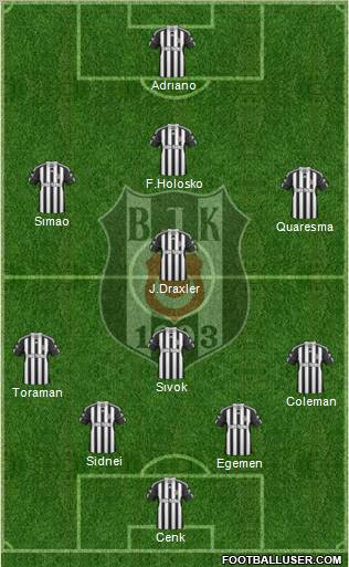 Besiktas JK Formation 2011