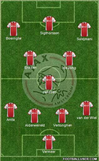 AFC Ajax Formation 2011