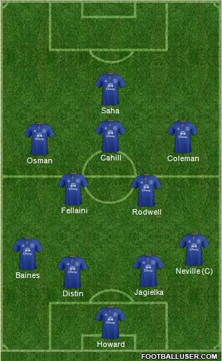 Everton Formation 2011