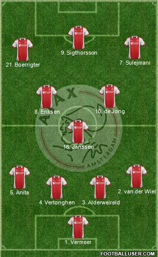 AFC Ajax Formation 2011