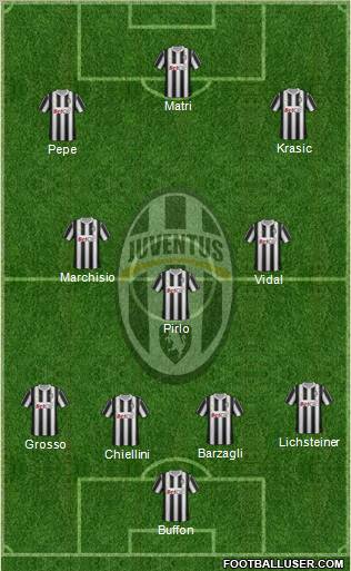 Juventus Formation 2011