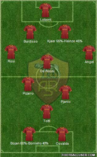 AS Roma Formation 2011