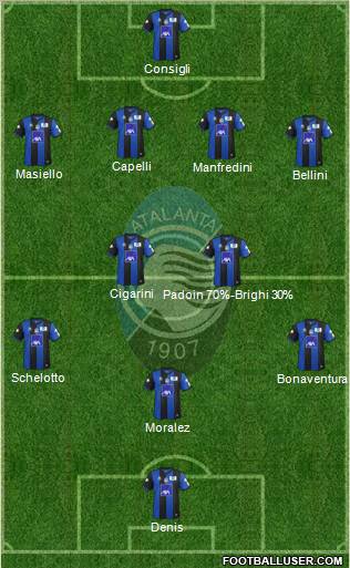 Atalanta Formation 2011