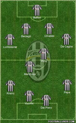 Juventus Formation 2011