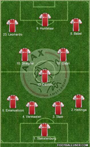 AFC Ajax Formation 2011