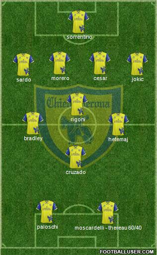 Chievo Verona Formation 2011