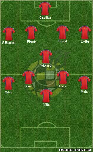 Spain Formation 2011