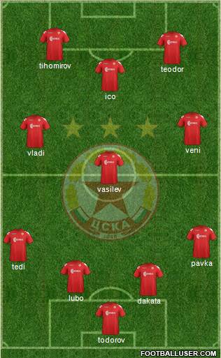 CSKA (Sofia) Formation 2011