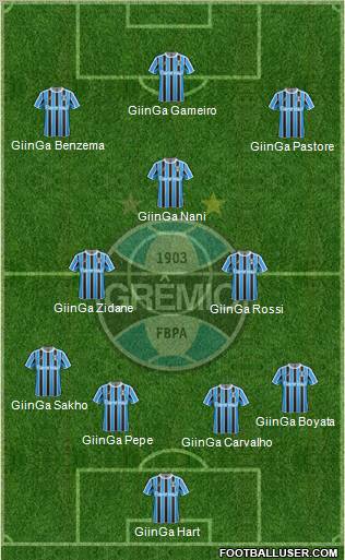 Grêmio FBPA football formation