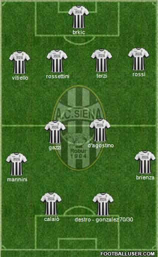 Siena Formation 2011