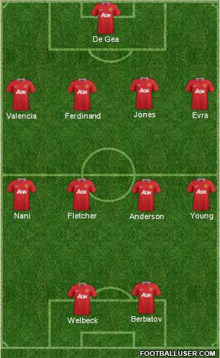 Manchester United Formation 2011