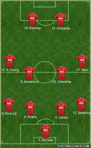 Manchester United Formation 2011