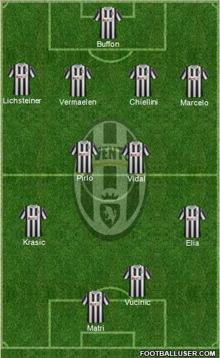 Juventus Formation 2011
