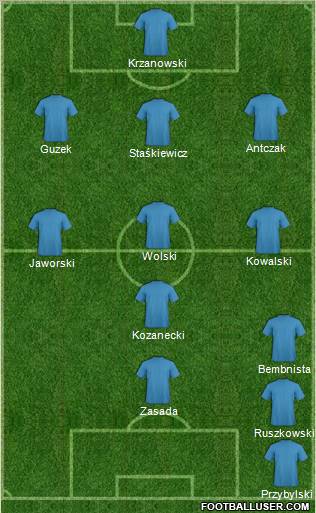 Dream Team Formation 2011