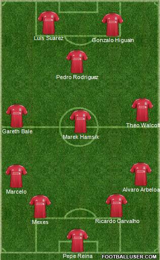 Liverpool Formation 2011