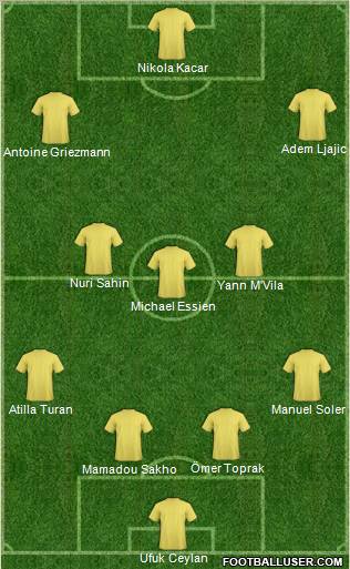 Football Manager Team Formation 2011