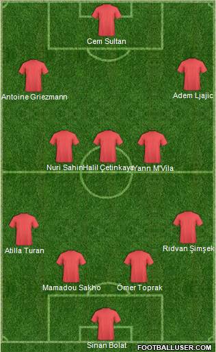 Football Manager Team Formation 2011