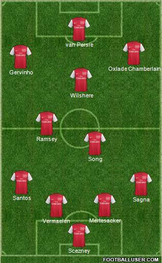 Arsenal Formation 2011
