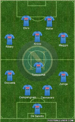 Napoli Formation 2011
