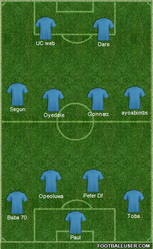 Champions League Team Formation 2011