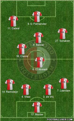 Feyenoord Formation 2011