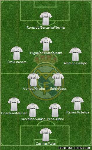 Real Madrid C.F. Formation 2011