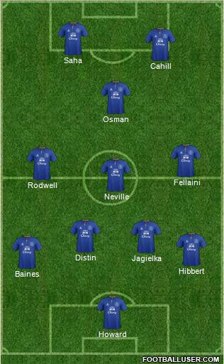 Everton Formation 2011