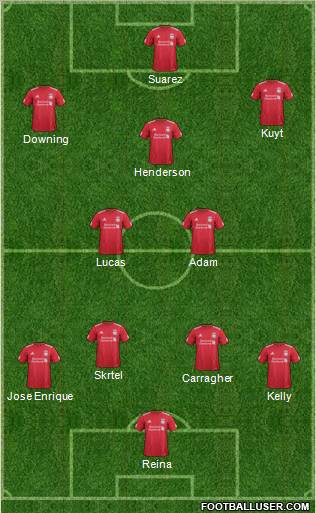 Liverpool Formation 2011