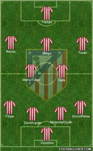 C. Atlético Madrid S.A.D. Formation 2011