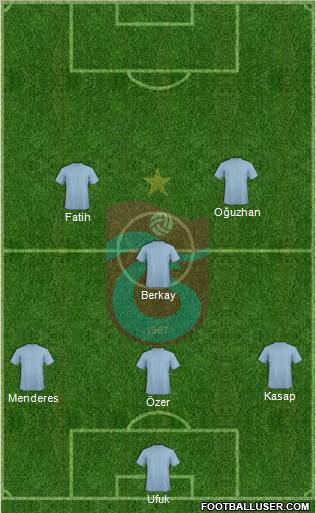 Trabzonspor Formation 2011
